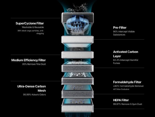 Purificador xTool SafetyPro AP2 Max 2