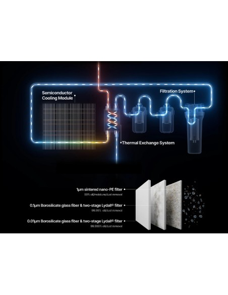 Secador de aire xTool Selected