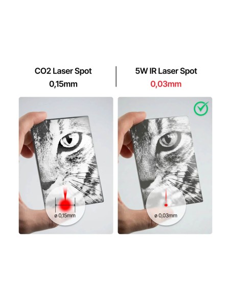 Módulo láser IR 5W para P3