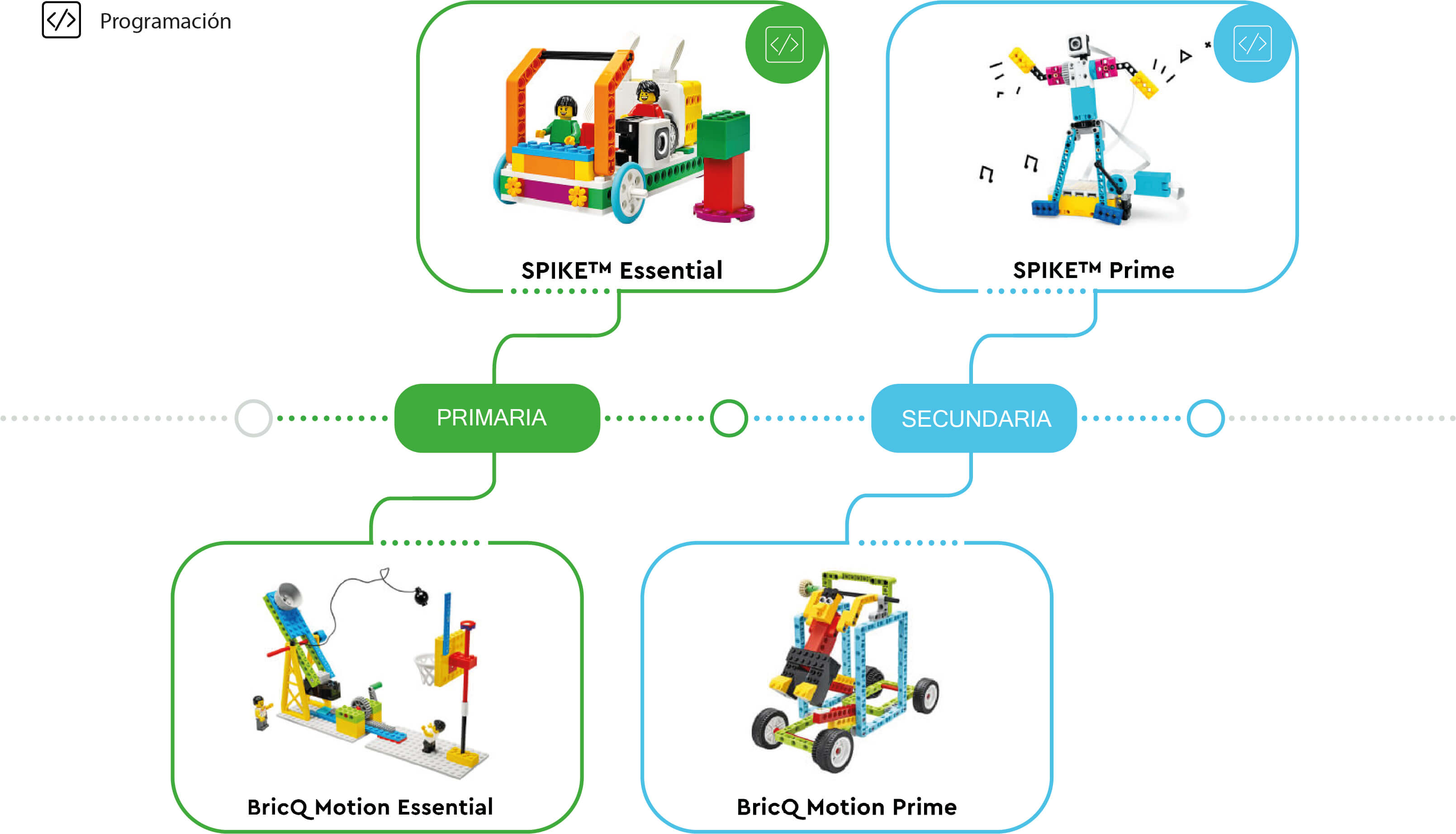 Continum LEGO Education