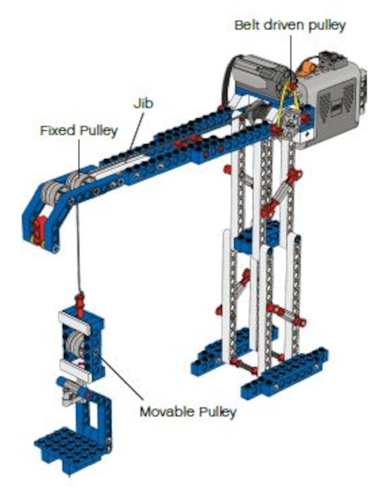 tower-crane-one-maquinas-simples-y-motorizadas