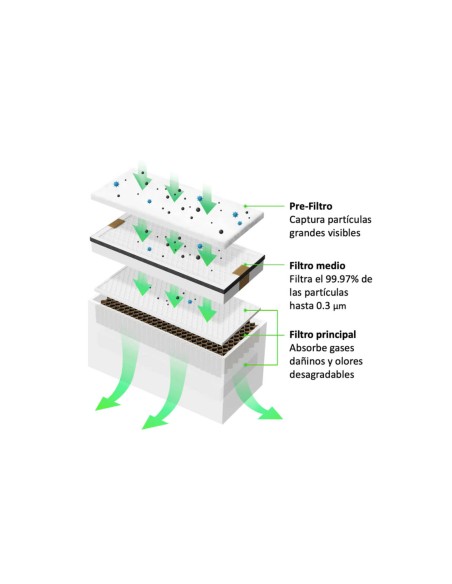 Purificador de aire xTool