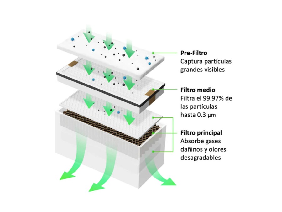 Purificador de aire xTool
