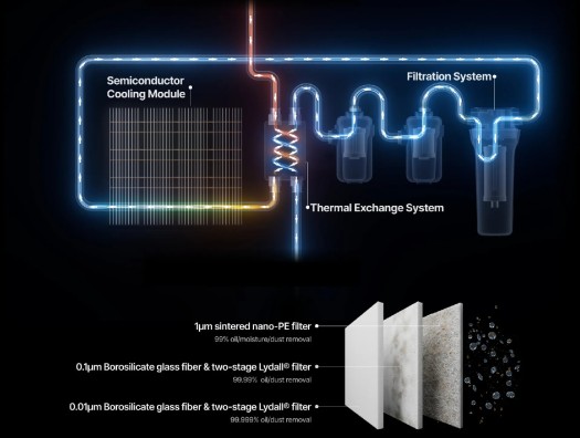 Secador de aire xTool Selected 2